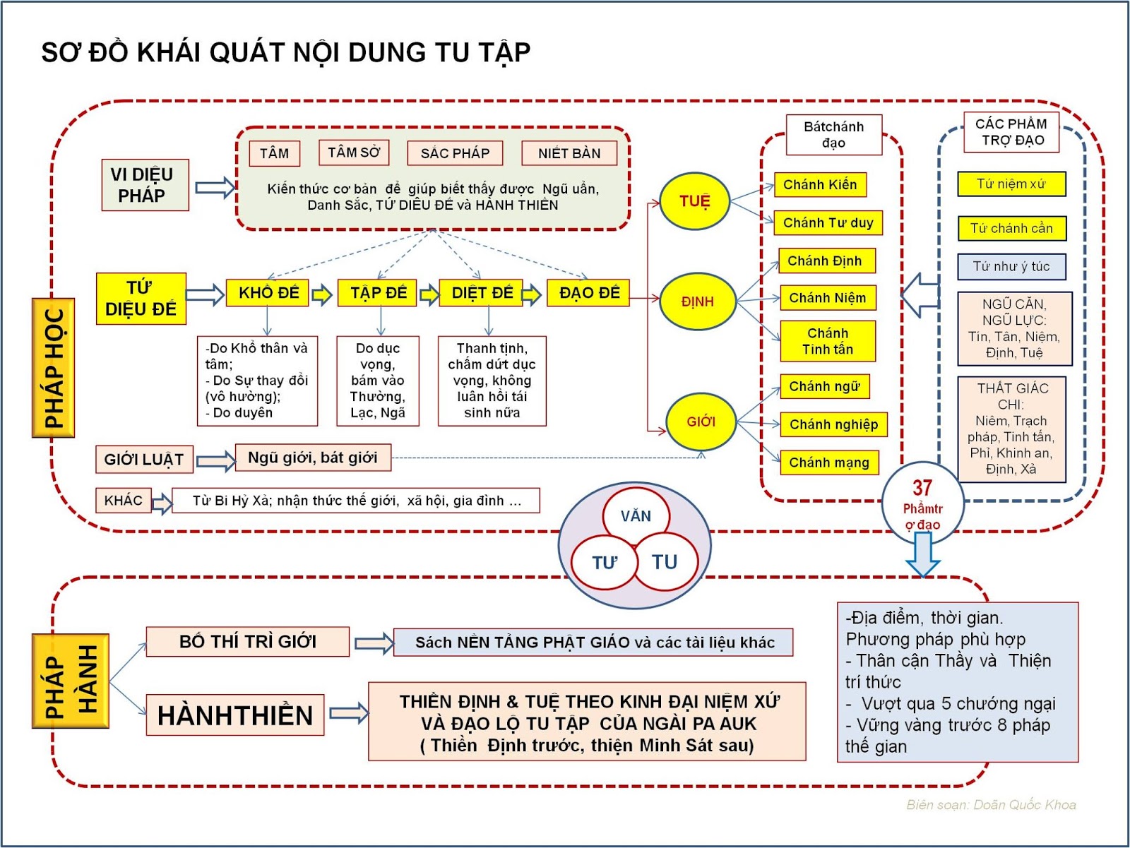 con-duong-tu-tap