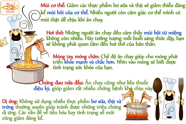 Lợi ích của việc ăn chay