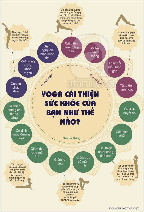 Những lợi ích của yoga