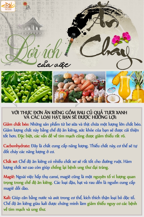 Lợi ích của việc ăn chay